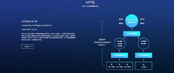 商業(yè)決策全靠直覺？AI大腦或將徹底革新園區(qū)管理服務